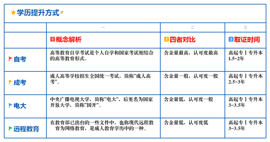 教師資格證|專業(yè)培訓(xùn)課程|人力資源服務(wù)|廣東廣播電視臺現(xiàn)代教育頻道人事服務(wù)中心