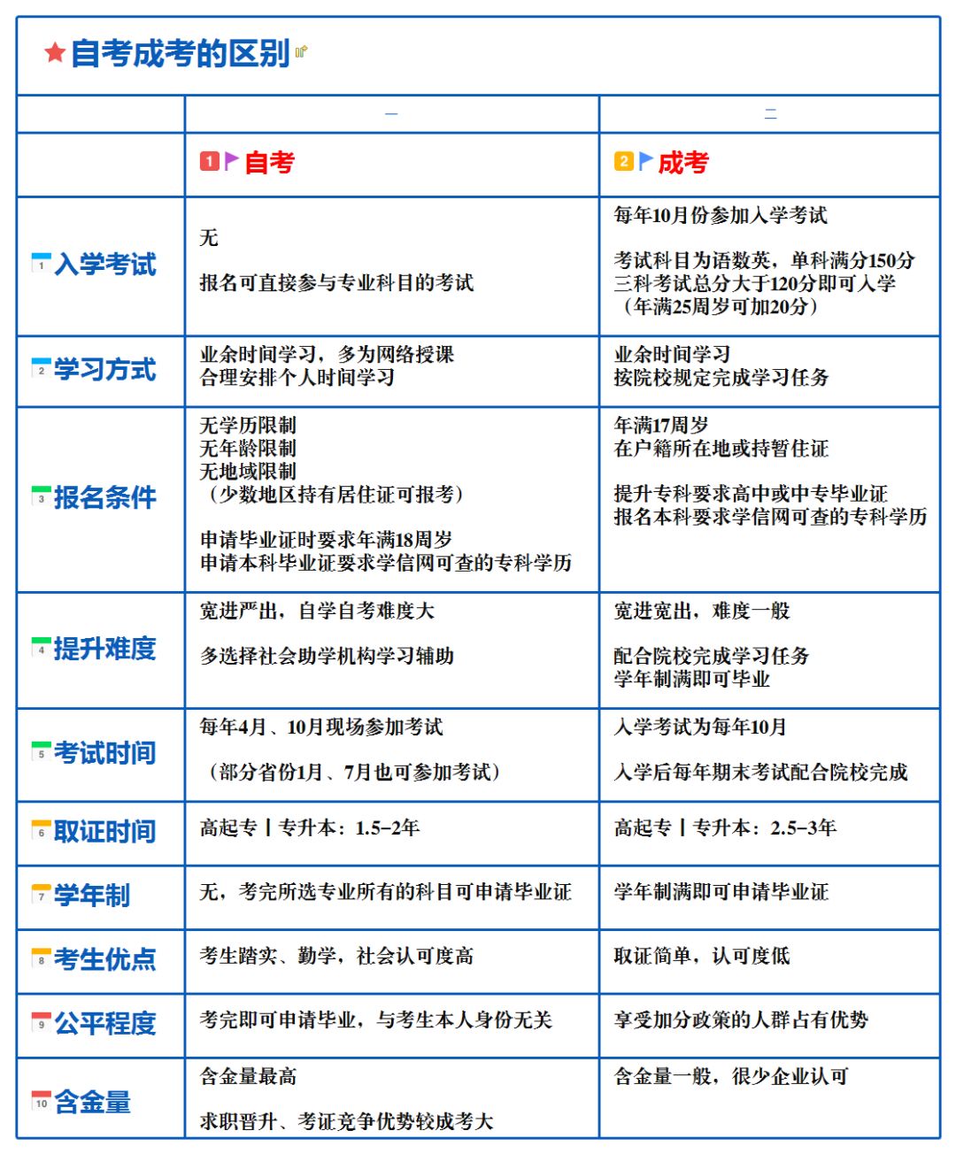 教師資格證|專業(yè)培訓(xùn)課程|人力資源服務(wù)|廣東廣播電視臺現(xiàn)代教育頻道人事服務(wù)中心