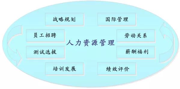 教師資格證|專業(yè)培訓課程|人力資源服務|廣東廣播電視臺現(xiàn)代教育頻道人事服務中心