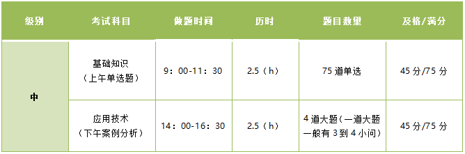 教師資格證|專業(yè)培訓(xùn)課程|人力資源服務(wù)|廣東廣播電視臺(tái)現(xiàn)代教育頻道人事服務(wù)中心