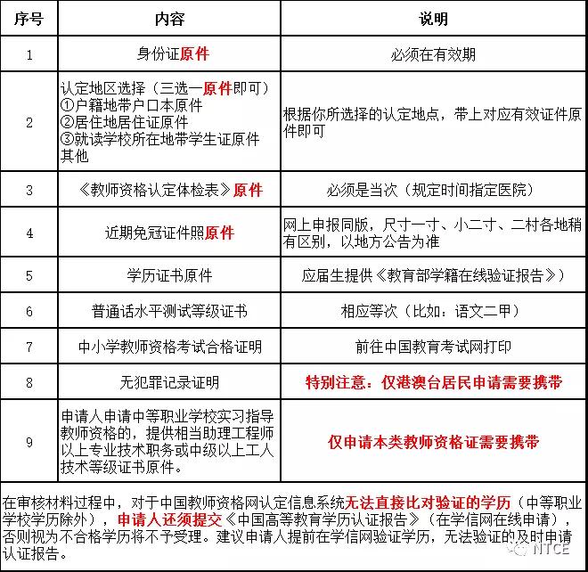 教師資格證|專業(yè)培訓課程|人力資源服務|廣東廣播電視臺現代教育頻道人事服務中心