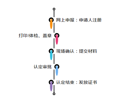 關于教資認定、體檢、現(xiàn)場確認的問題,答案都幫你準備好了