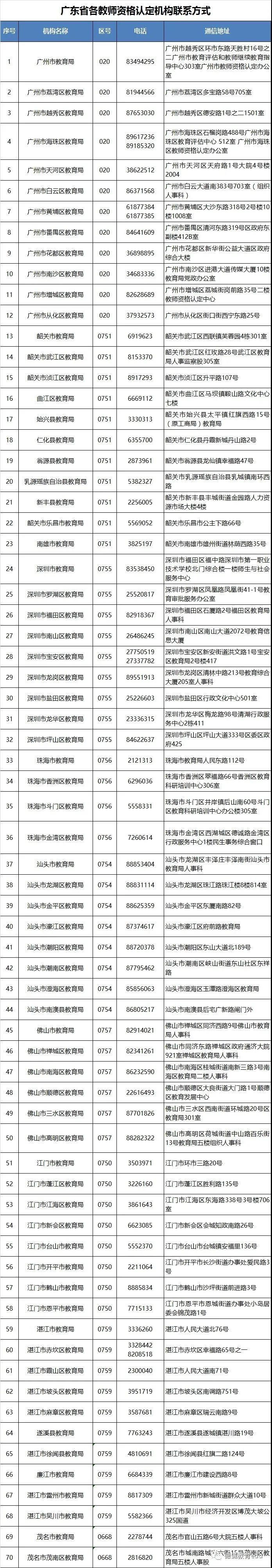 教師資格證|專業(yè)培訓課程|人力資源服務|廣東廣播電視臺現(xiàn)代教育頻道人事服務中心