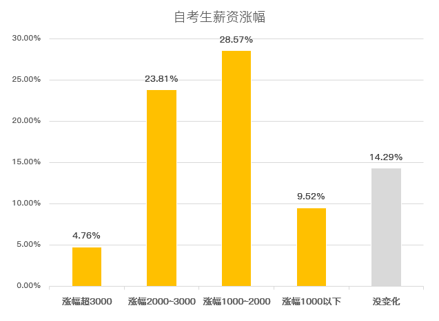 教師資格證|專業(yè)培訓(xùn)課程|人力資源服務(wù)|廣東廣播電視臺(tái)現(xiàn)代教育頻道人事服務(wù)中心