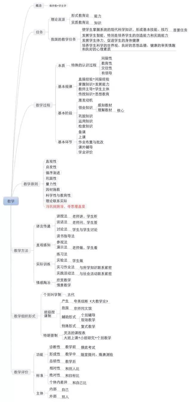 教師資格證|專業(yè)培訓(xùn)課程|人力資源服務(wù)|廣東廣播電視臺現(xiàn)代教育頻道人事服務(wù)中心