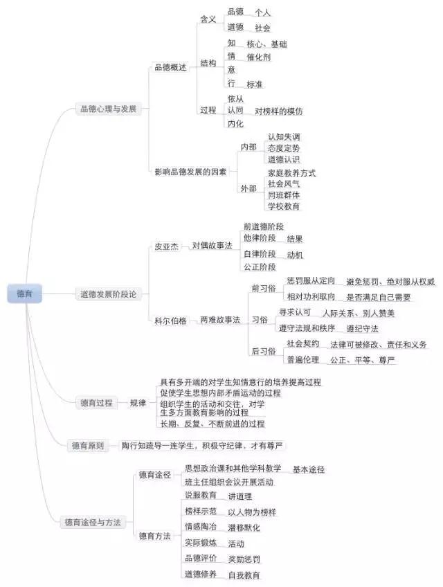 教師資格證|專業(yè)培訓(xùn)課程|人力資源服務(wù)|廣東廣播電視臺現(xiàn)代教育頻道人事服務(wù)中心