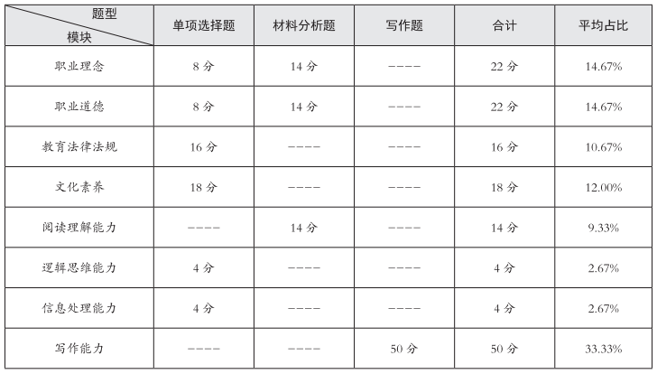 教師資格證|專業(yè)培訓(xùn)課程|人力資源服務(wù)|廣東廣播電視臺現(xiàn)代教育頻道人事服務(wù)中心