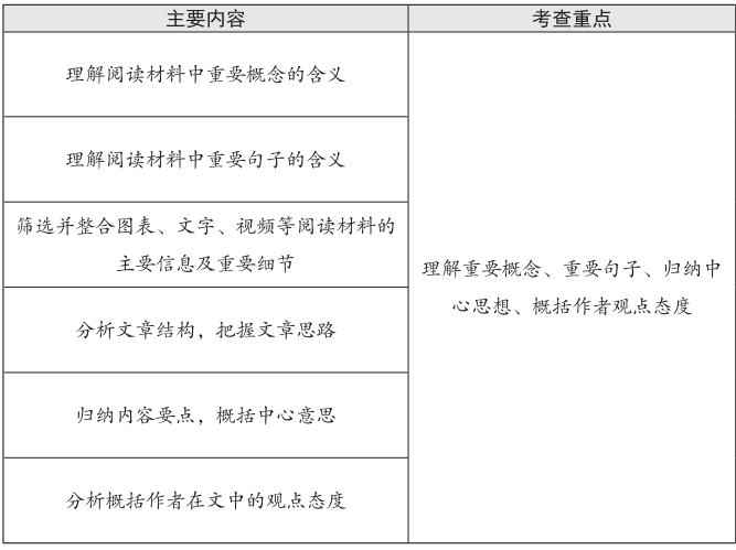 教師資格裸考失?。窟@14分多少人都忽略了！