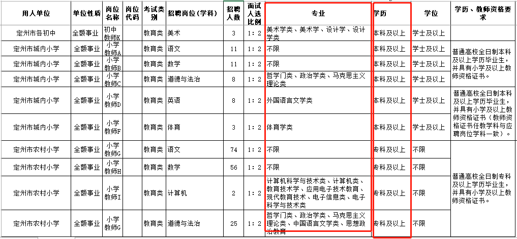 不是師范生，考編沒優(yōu)勢(shì)？是真的嗎？