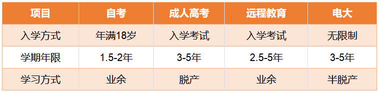 教師資格證|專業(yè)培訓(xùn)課程|人力資源服務(wù)|廣東廣播電視臺現(xiàn)代教育頻道人事服務(wù)中心