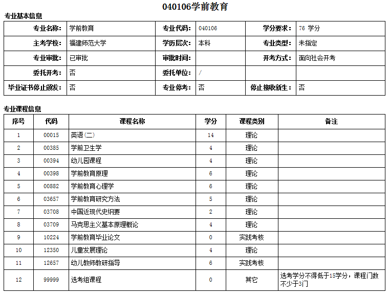 教師資格證|專業(yè)培訓(xùn)課程|人力資源服務(wù)|廣東廣播電視臺(tái)現(xiàn)代教育頻道人事服務(wù)中心