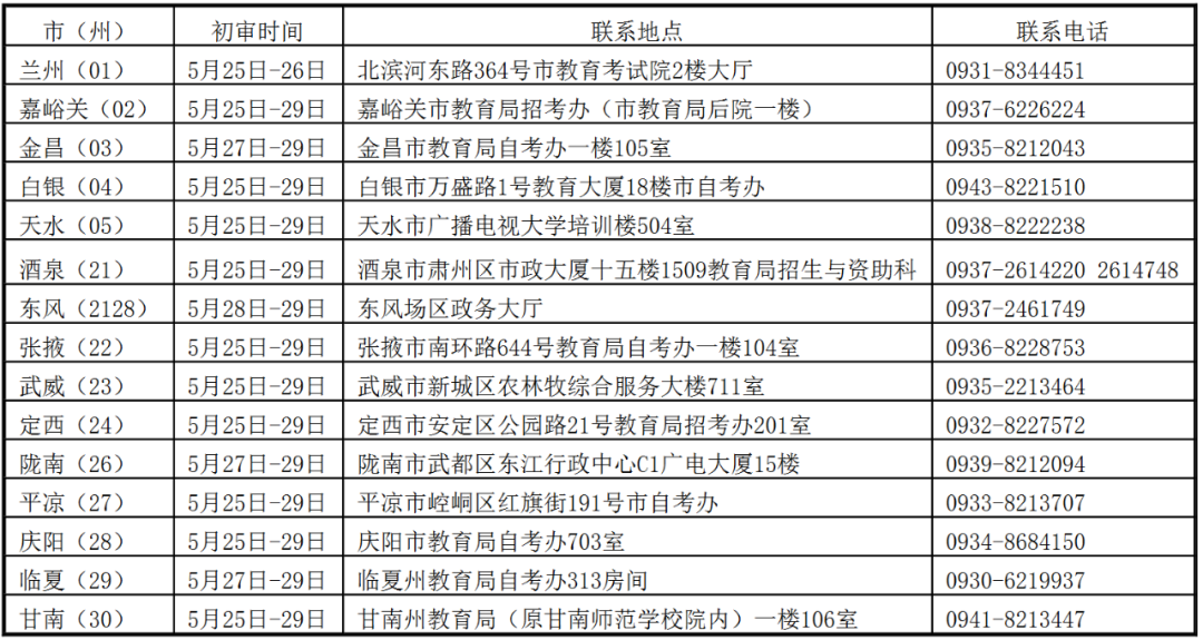 教師資格證|專業(yè)培訓(xùn)課程|人力資源服務(wù)|廣東廣播電視臺現(xiàn)代教育頻道人事服務(wù)中心