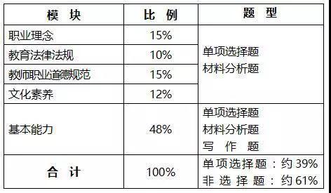 教師資格證|專業(yè)培訓(xùn)課程|人力資源服務(wù)|廣東廣播電視臺現(xiàn)代教育頻道人事服務(wù)中心