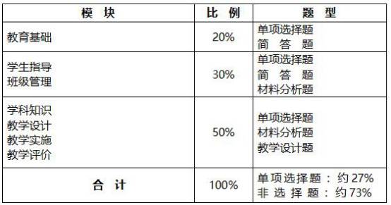 教師資格證|專業(yè)培訓(xùn)課程|人力資源服務(wù)|廣東廣播電視臺現(xiàn)代教育頻道人事服務(wù)中心