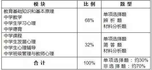 教師資格證|專業(yè)培訓(xùn)課程|人力資源服務(wù)|廣東廣播電視臺現(xiàn)代教育頻道人事服務(wù)中心