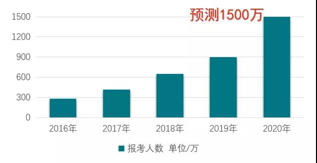 教師資格證|專業(yè)培訓(xùn)課程|人力資源服務(wù)|廣東廣播電視臺(tái)現(xiàn)代教育頻道人事服務(wù)中心