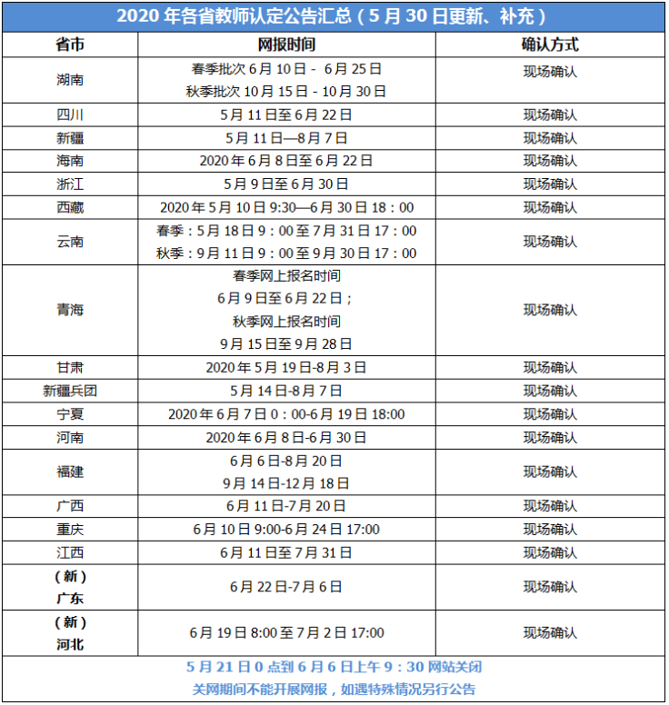 教師資格證|專業(yè)培訓課程|人力資源服務|廣東廣播電視臺現(xiàn)代教育頻道人事服務中心