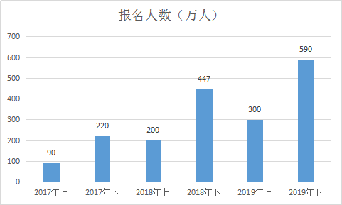 教師資格證|專業(yè)培訓(xùn)課程|人力資源服務(wù)|廣東廣播電視臺(tái)現(xiàn)代教育頻道人事服務(wù)中心