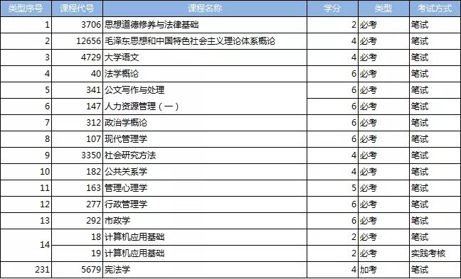 廣州德誠(chéng)教育中心,教師資格證培訓(xùn),專業(yè)學(xué)歷提升,專業(yè)培訓(xùn)課程,人力資源服務(wù)