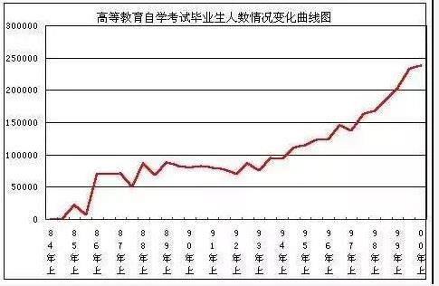 自考即將到來(lái)，德誠(chéng)教育送你三個(gè)通關(guān)錦囊