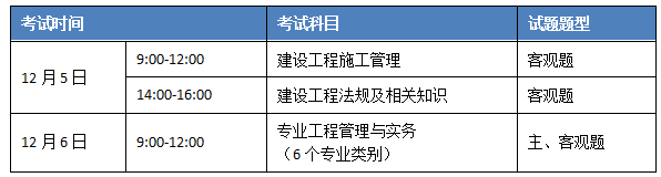 2020年二級建造師報考時間出爐！來看看報考須知吧！