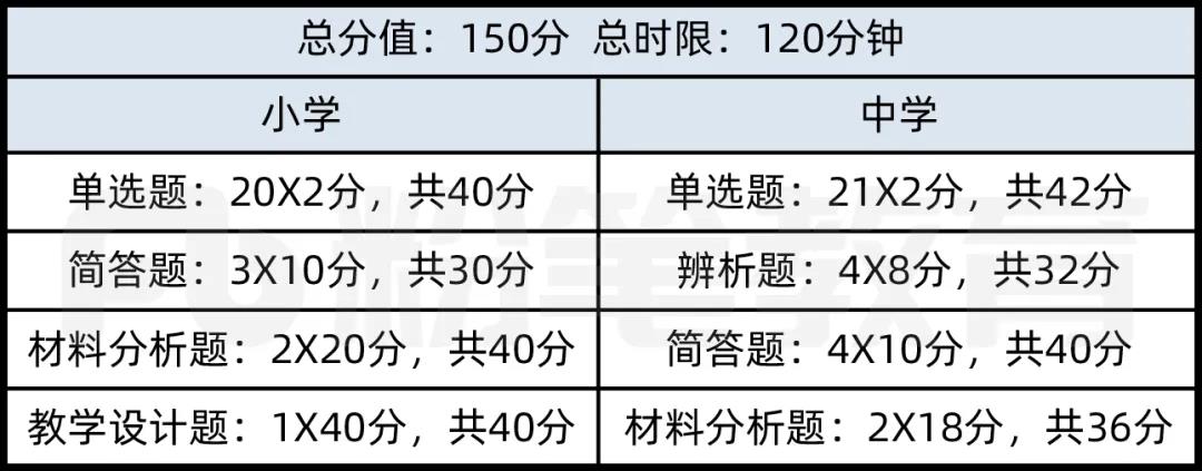 教資考試要來了！沒復(fù)習(xí)的還能“抱佛腳”！