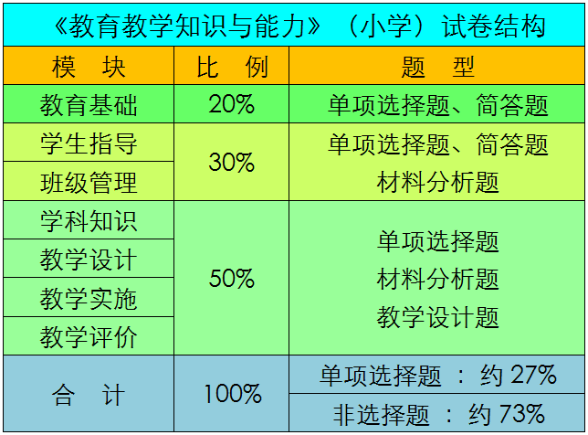 廣州德誠(chéng)教育中心