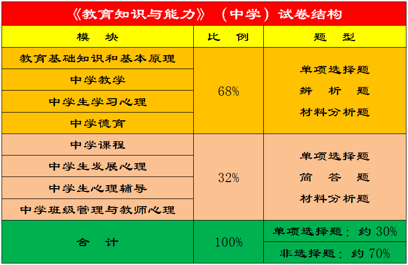 廣州德誠(chéng)教育中心