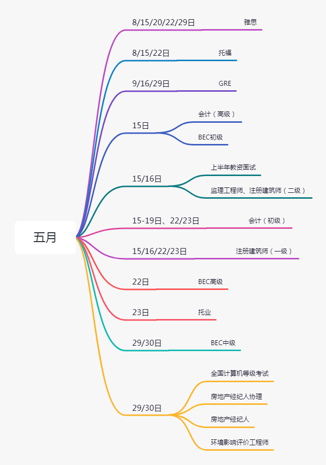 2021年上半年教師資格證筆試，3月13日開考！