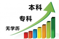 10月即將來臨，致參加2021年10月自學(xué)考試和成人高