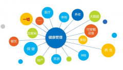 [健康管理]考健康管理證有什么好？